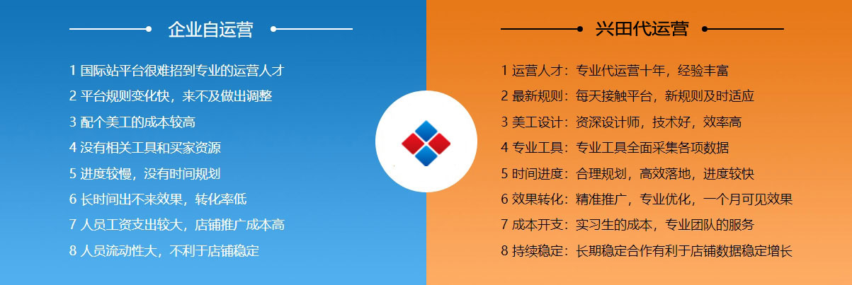 台州阿里国际站代运营  第2张